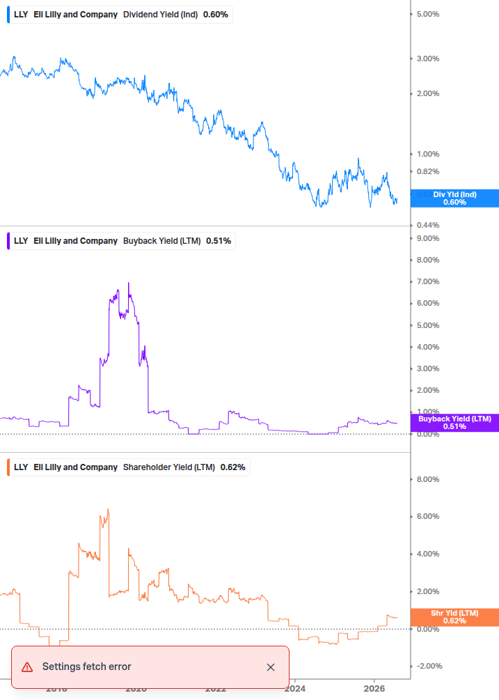 Shareholder Yield Chart