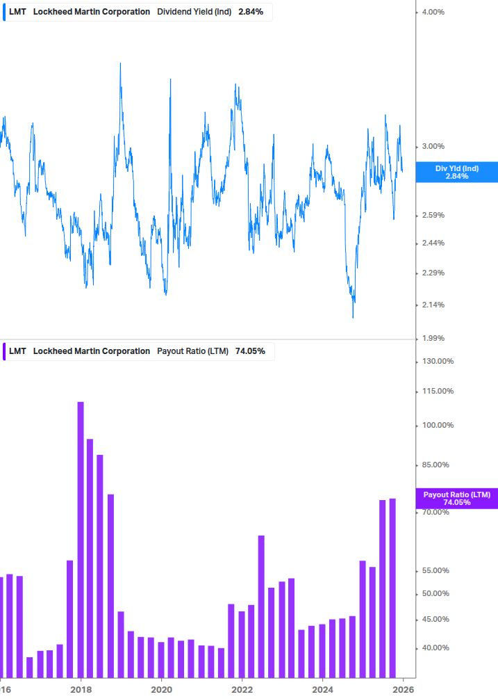 Dividend Safety Chart