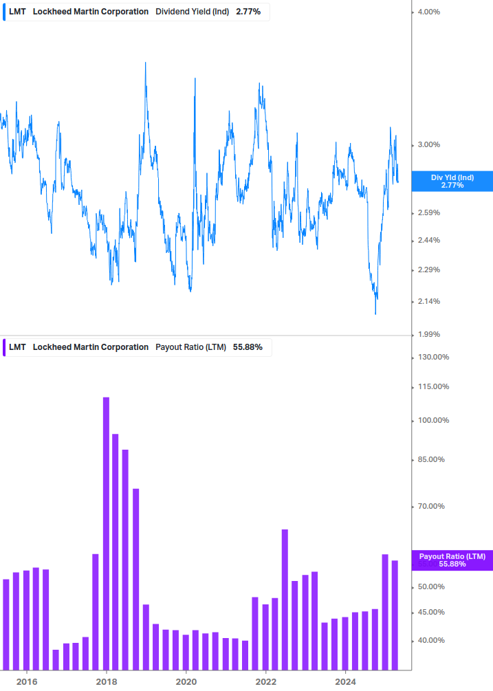 Dividend Safety Chart