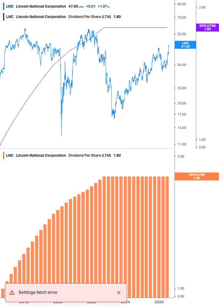 Dividend Growth Chart