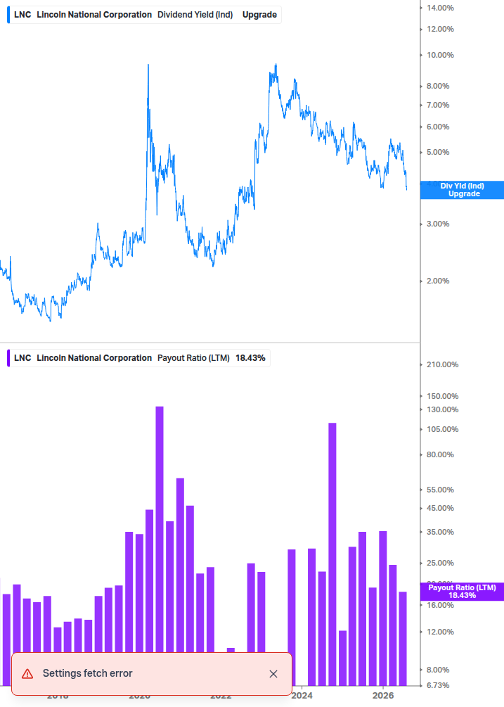 Dividend Safety Chart