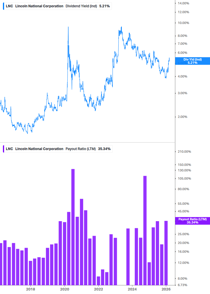 Dividend Safety Chart