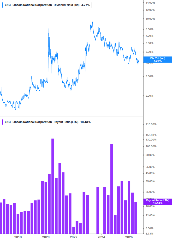 Dividend Safety Chart