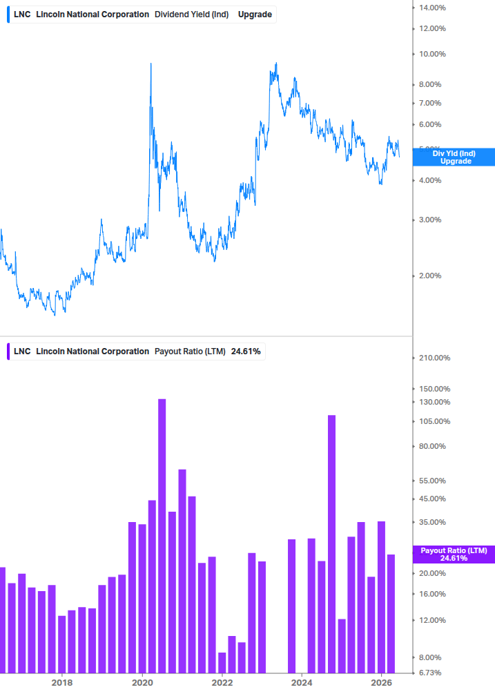 Dividend Safety Chart