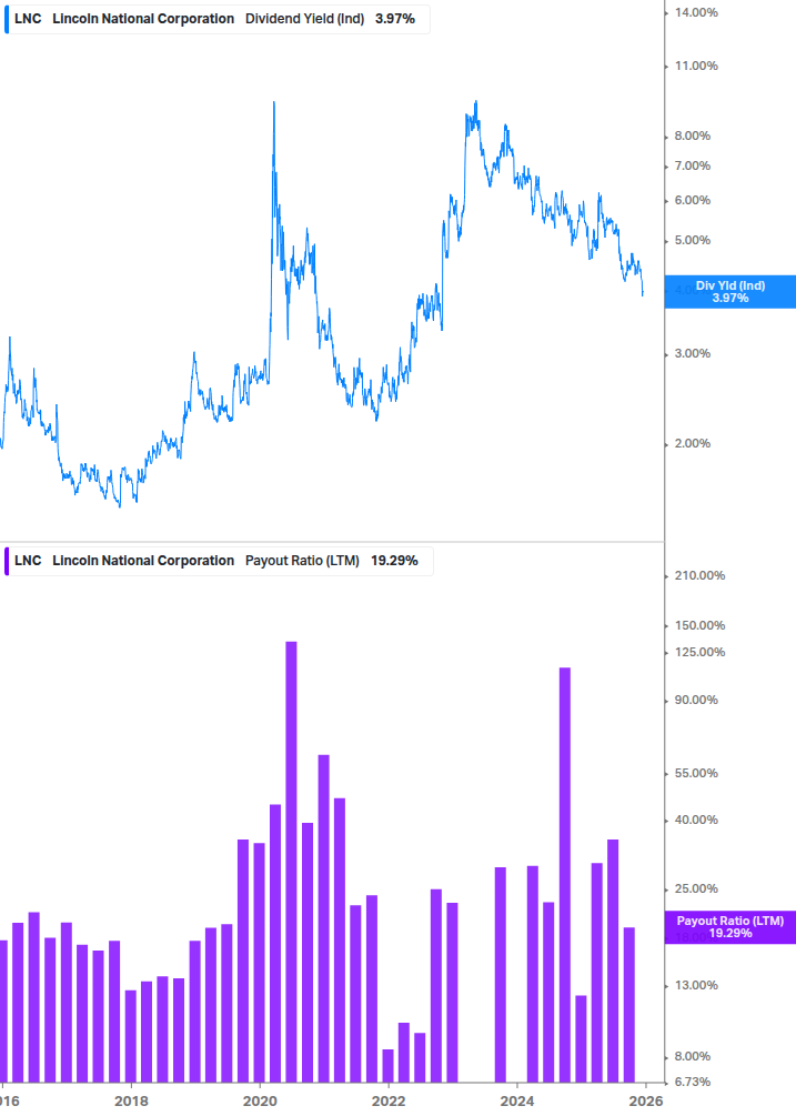 Dividend Safety Chart