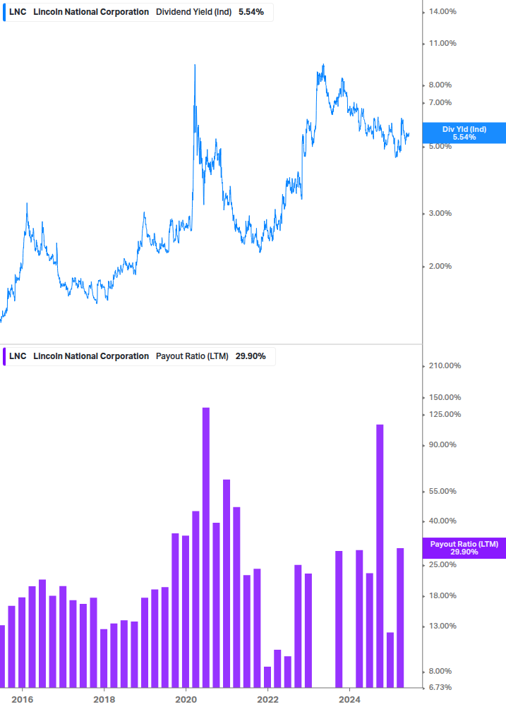Dividend Safety Chart