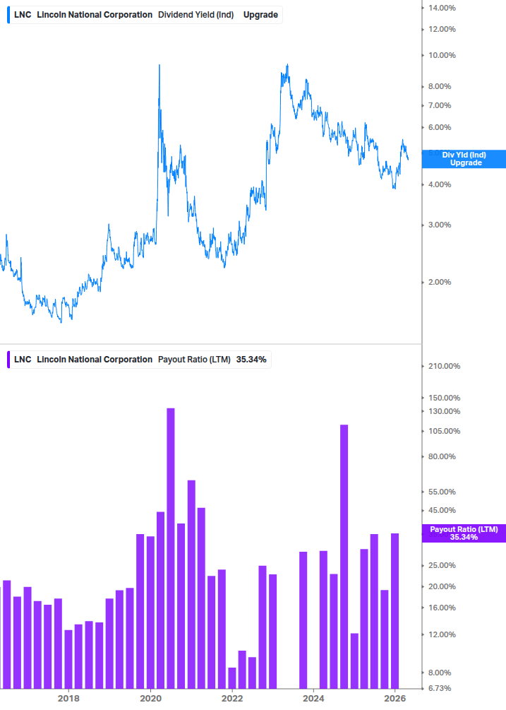 Dividend Safety Chart