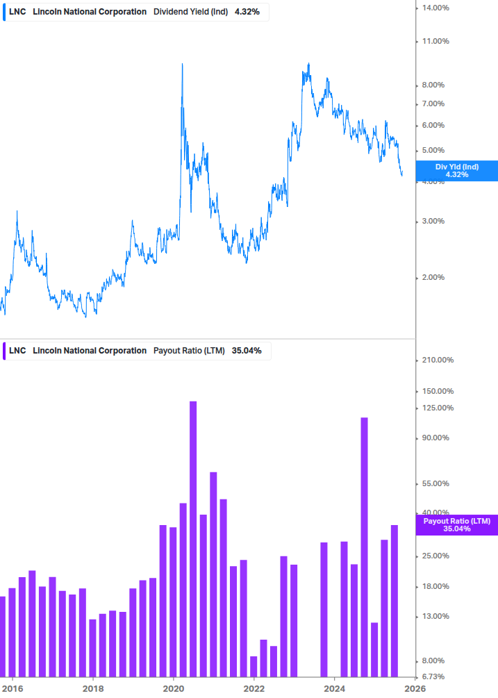 Dividend Safety Chart