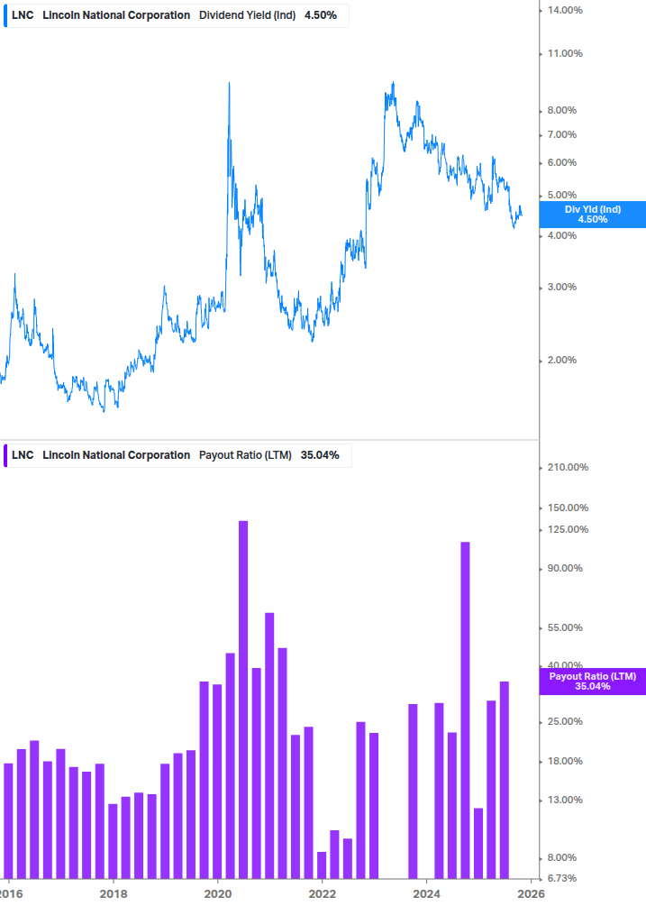 Dividend Safety Chart