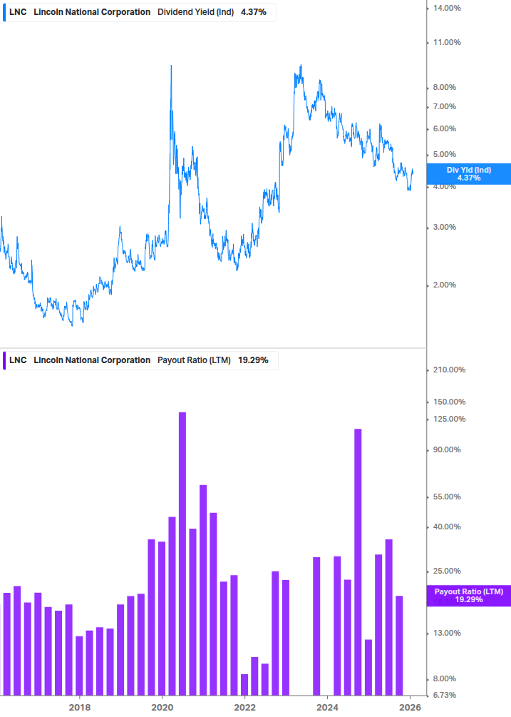 Dividend Safety Chart