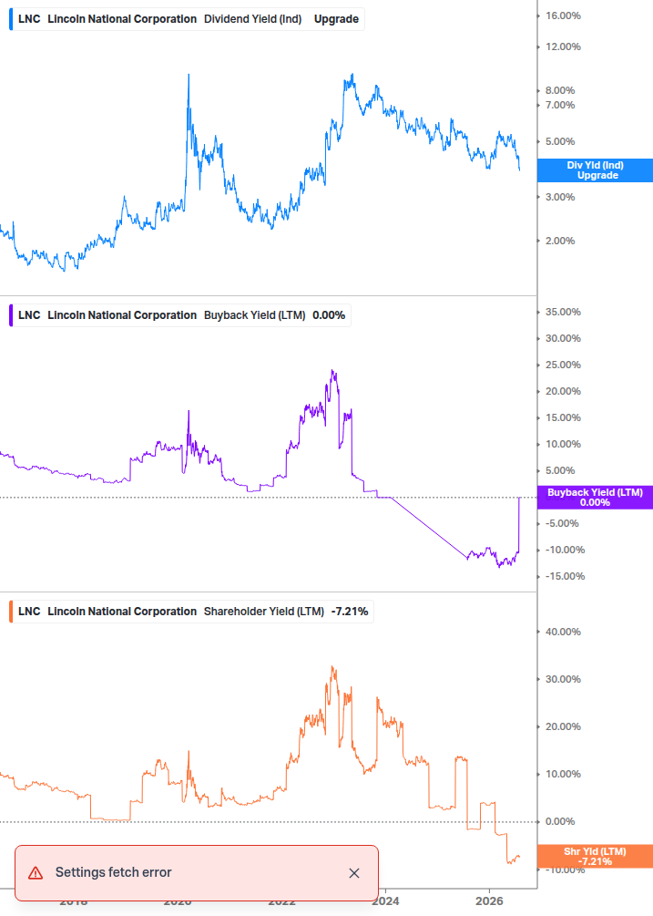 Shareholder Yield Chart