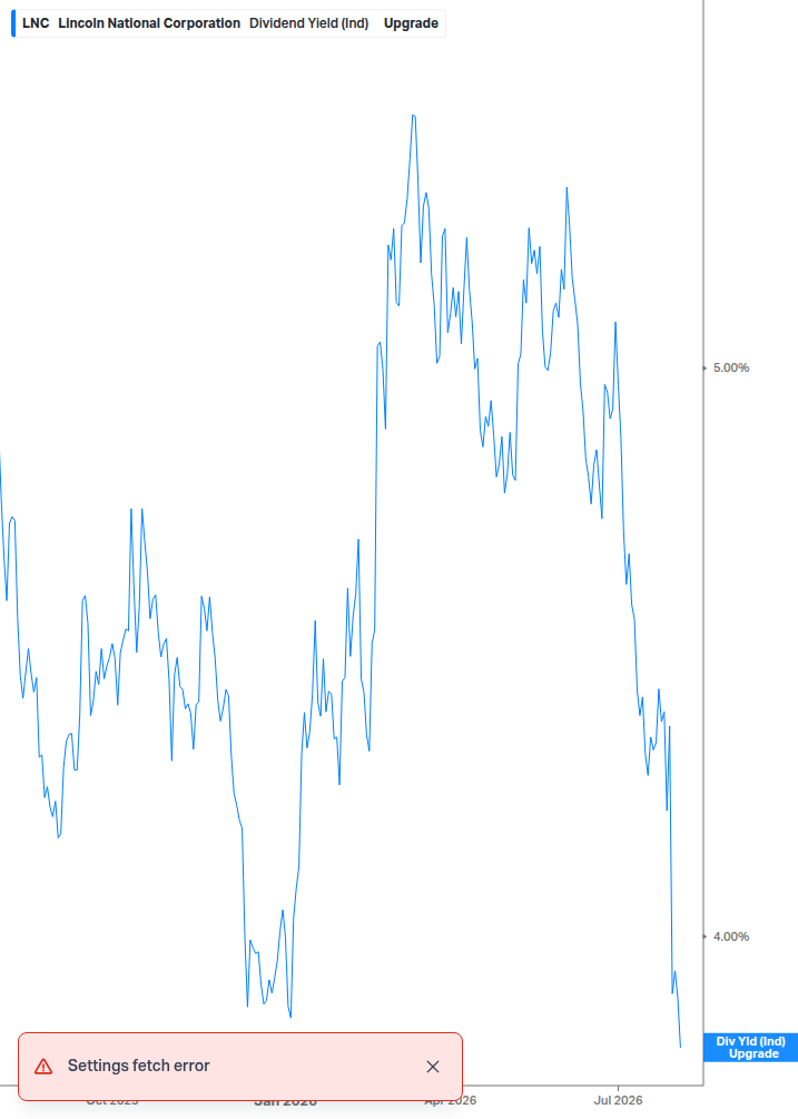 Dividend Yield Chart