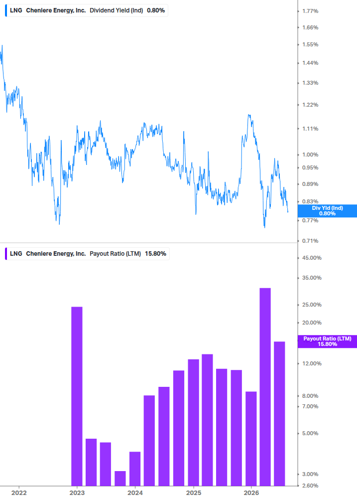 Dividend Safety Chart