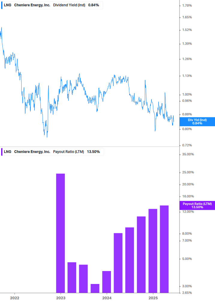 Dividend Safety Chart