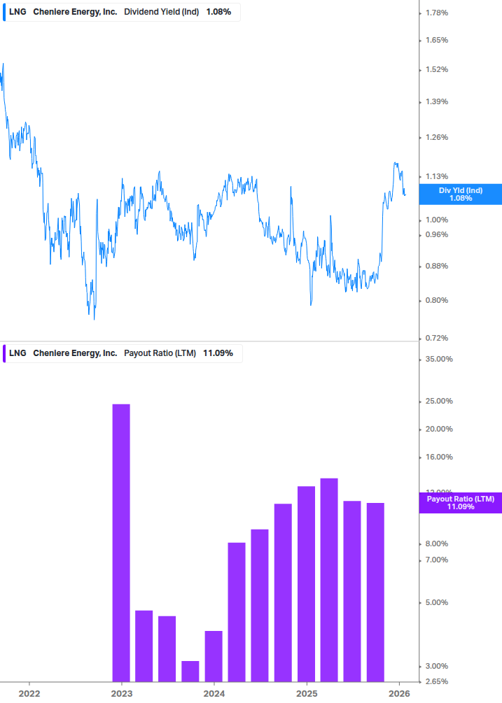 Dividend Safety Chart