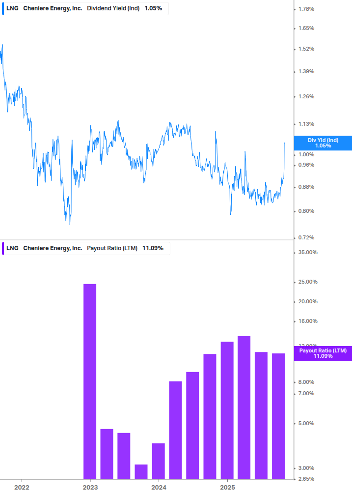 Dividend Safety Chart
