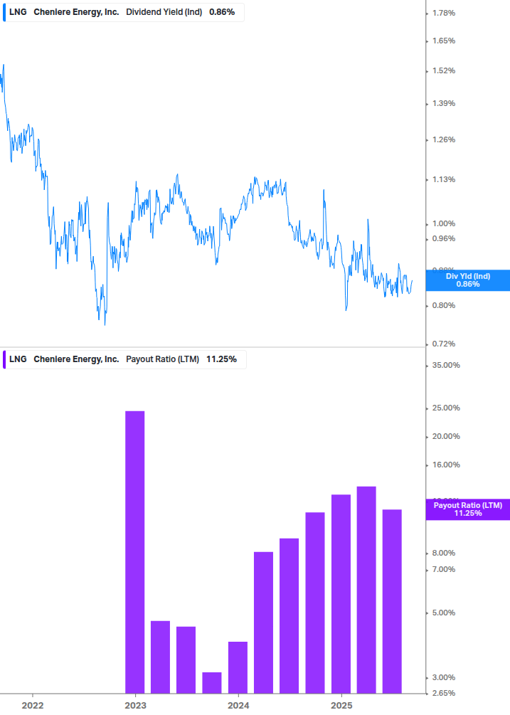 Dividend Safety Chart