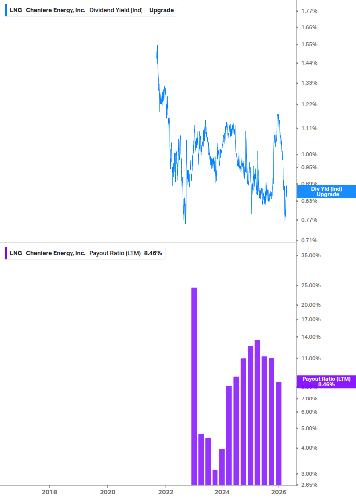 Dividend Safety Chart