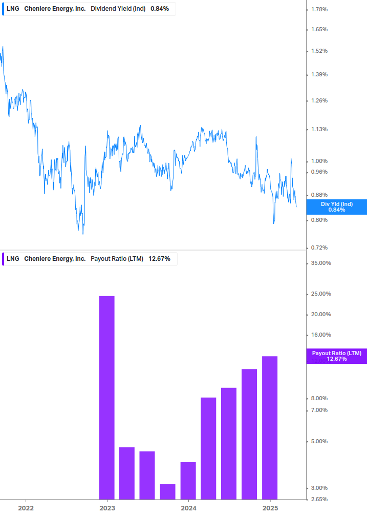 Dividend Safety Chart