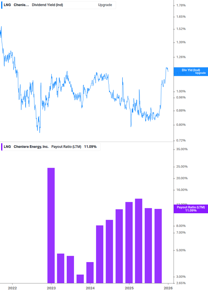 Dividend Safety Chart