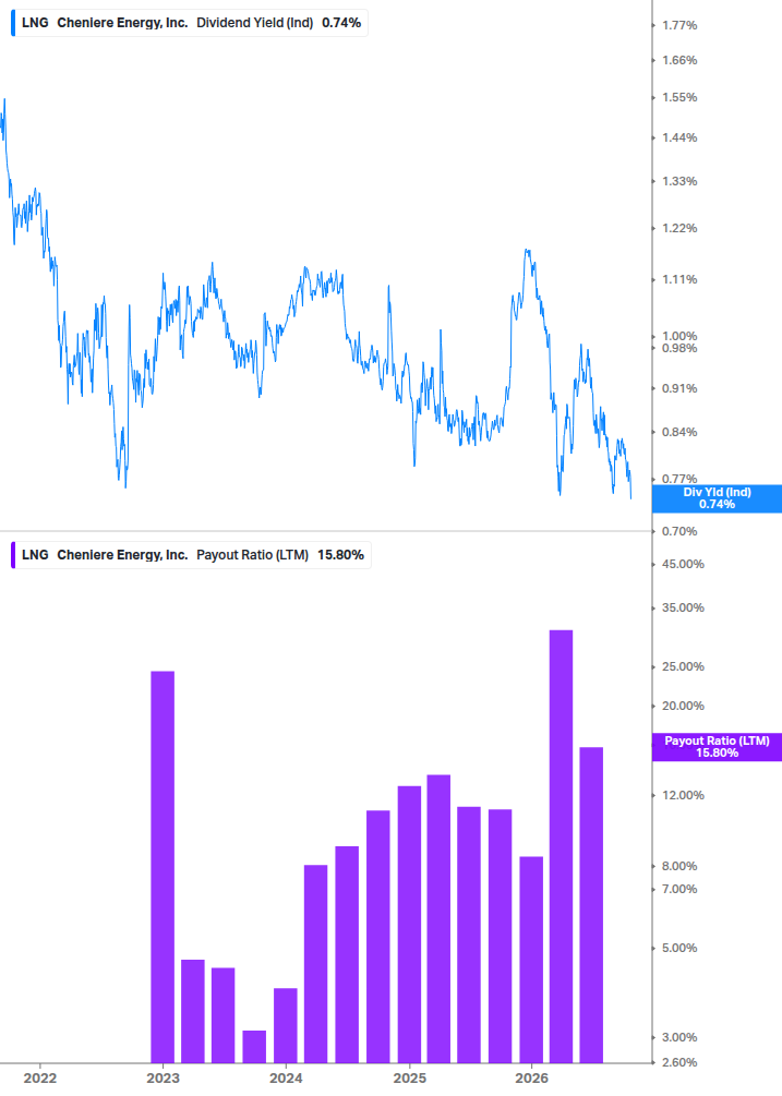 Dividend Safety Chart