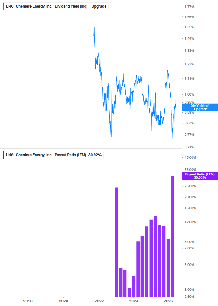 Dividend Safety Chart