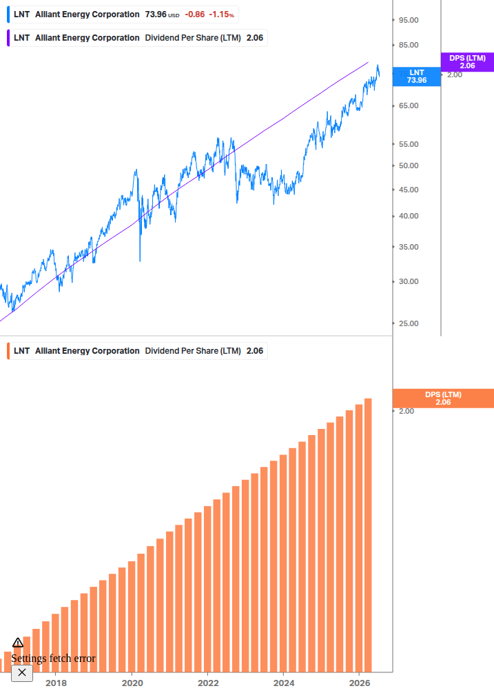 Dividend Growth Chart