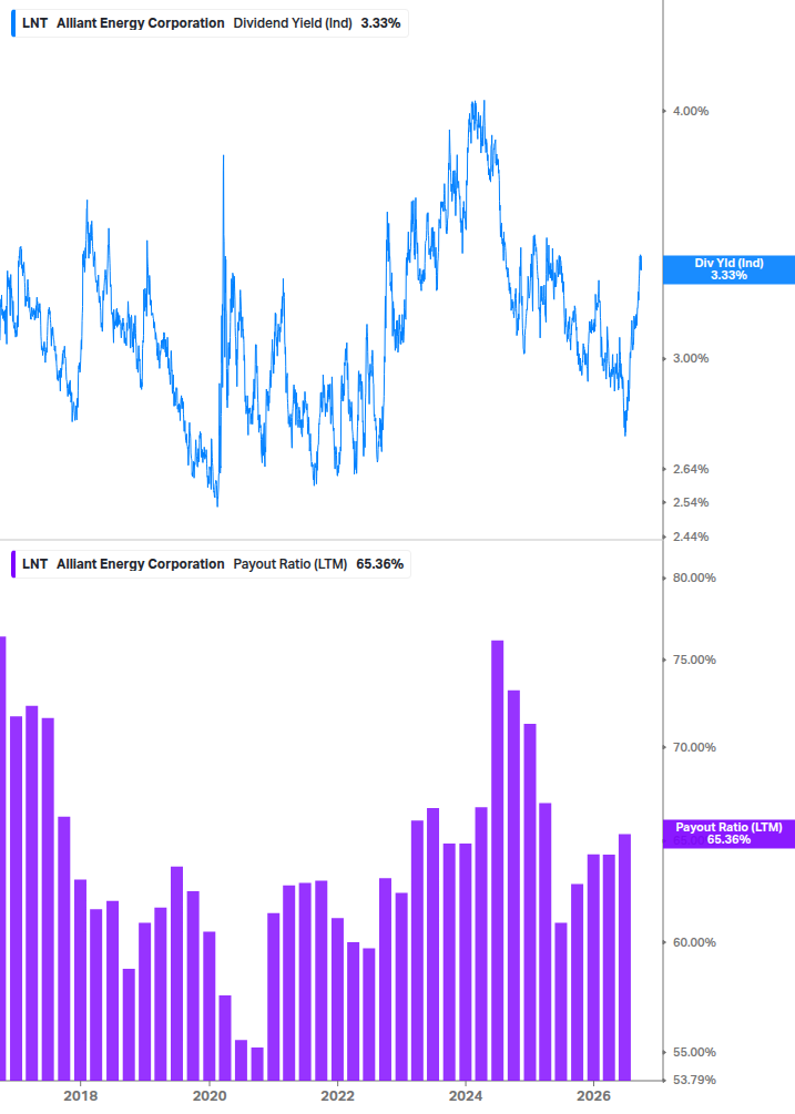 Dividend Safety Chart