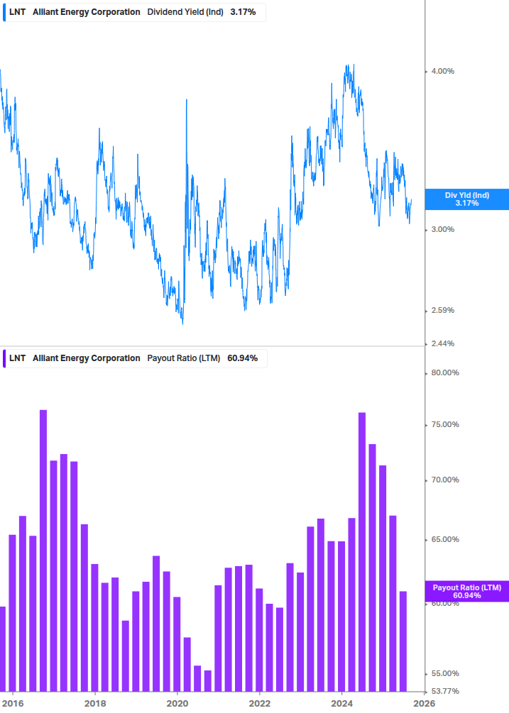 Dividend Safety Chart