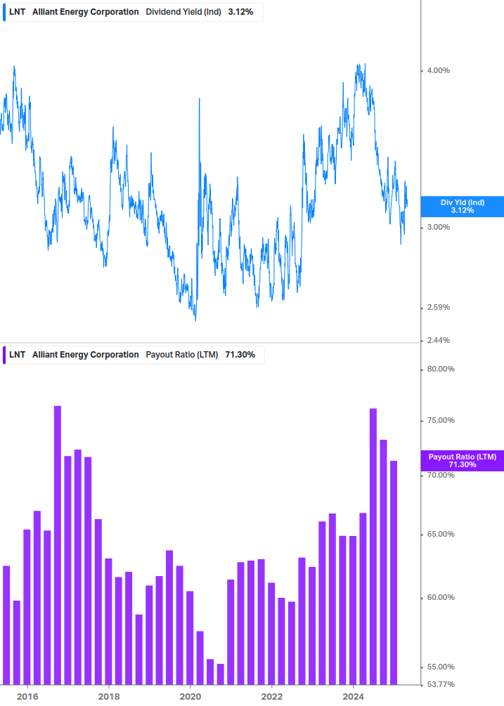 Dividend Safety Chart