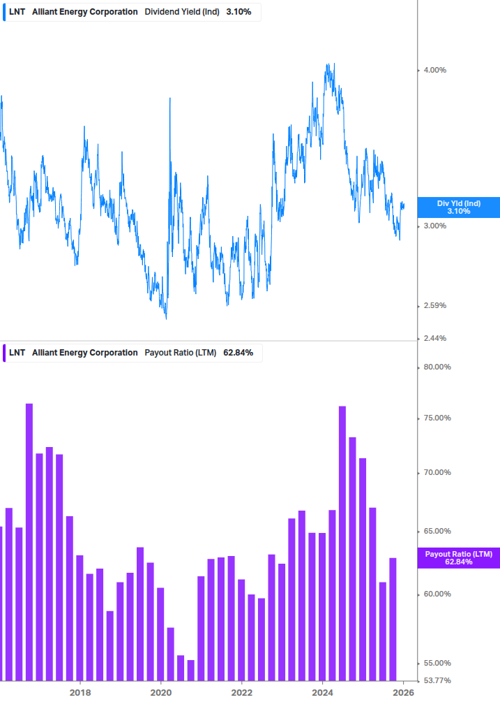 Dividend Safety Chart