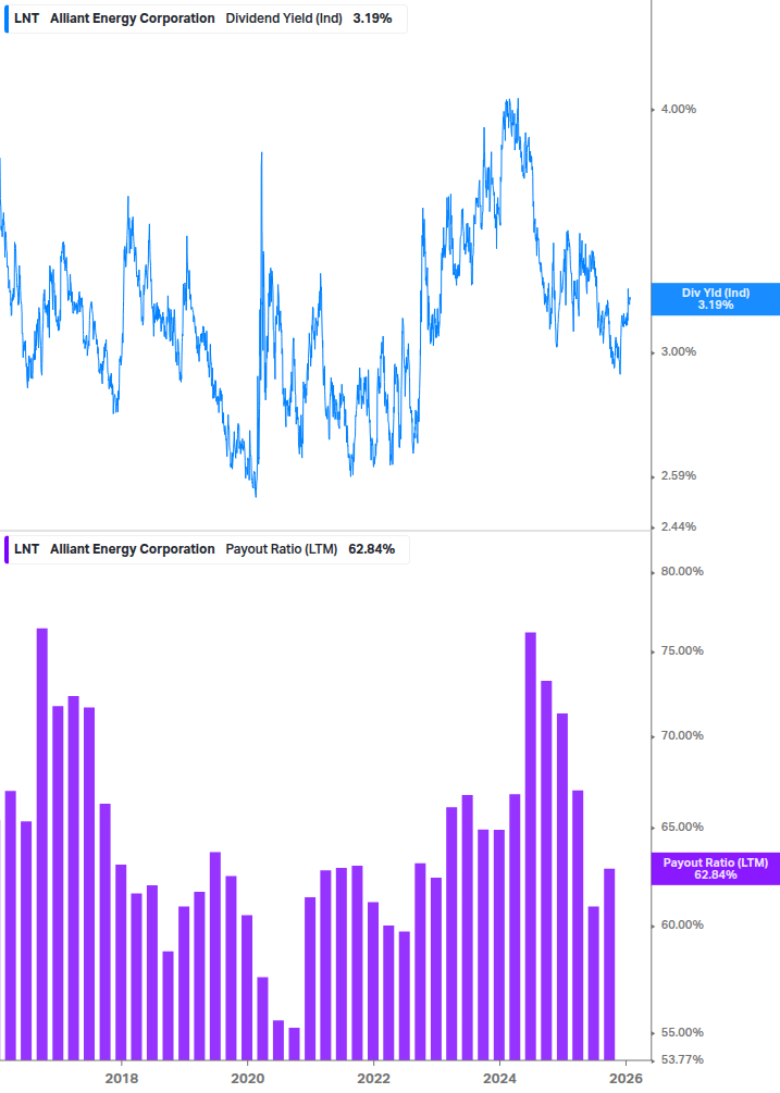 Dividend Safety Chart