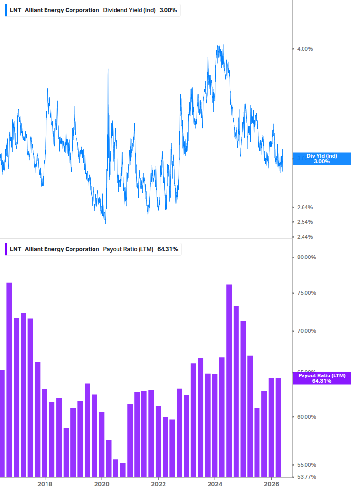 Dividend Safety Chart