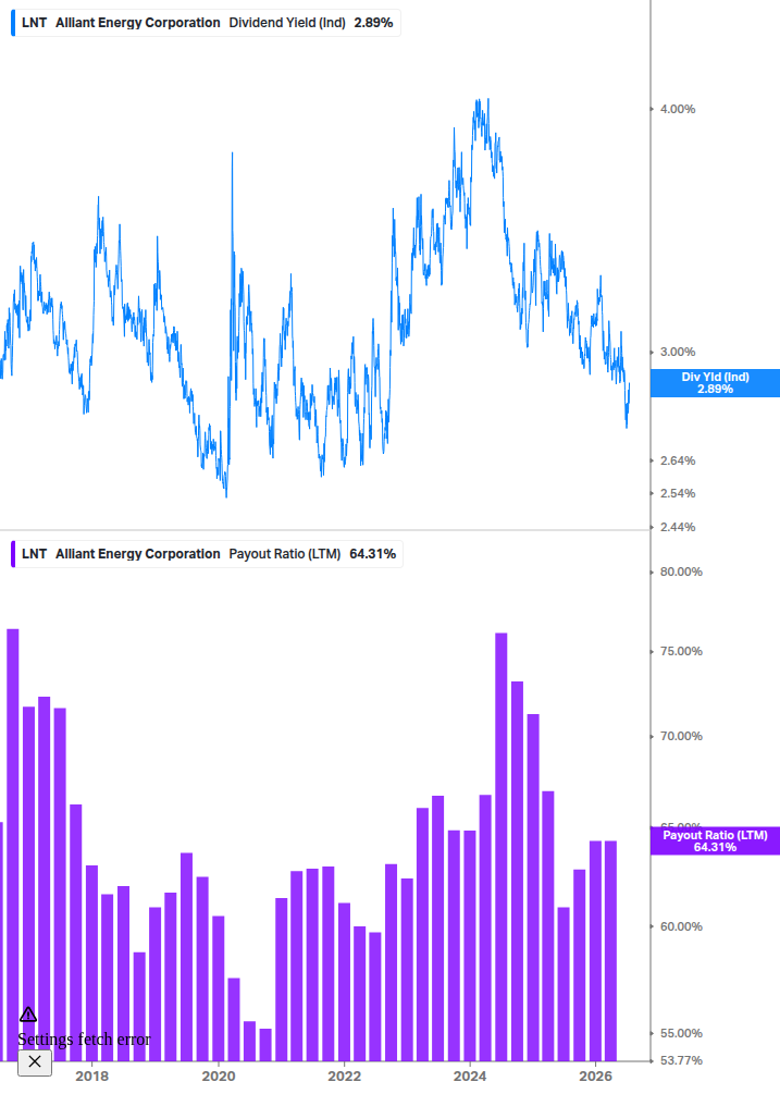 Dividend Safety Chart