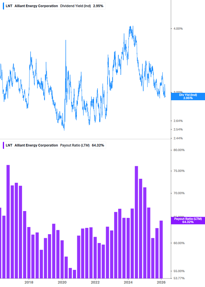 Dividend Safety Chart