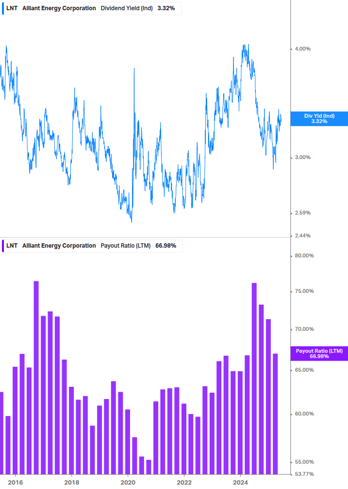 Dividend Safety Chart