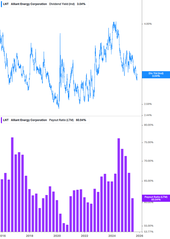 Dividend Safety Chart