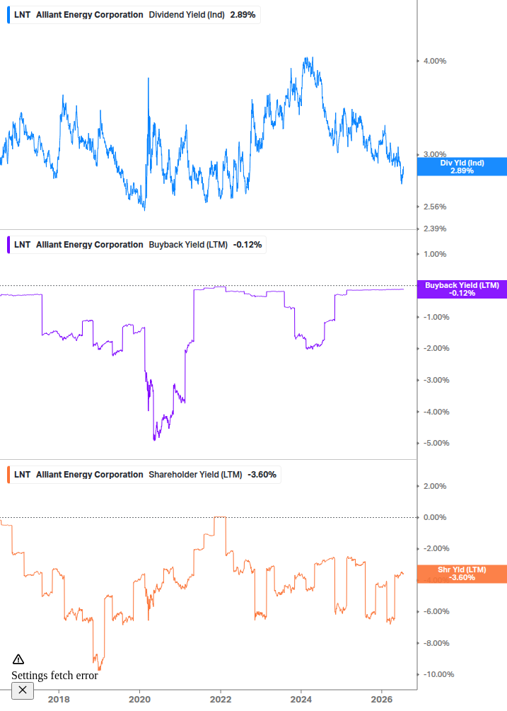 Shareholder Yield Chart