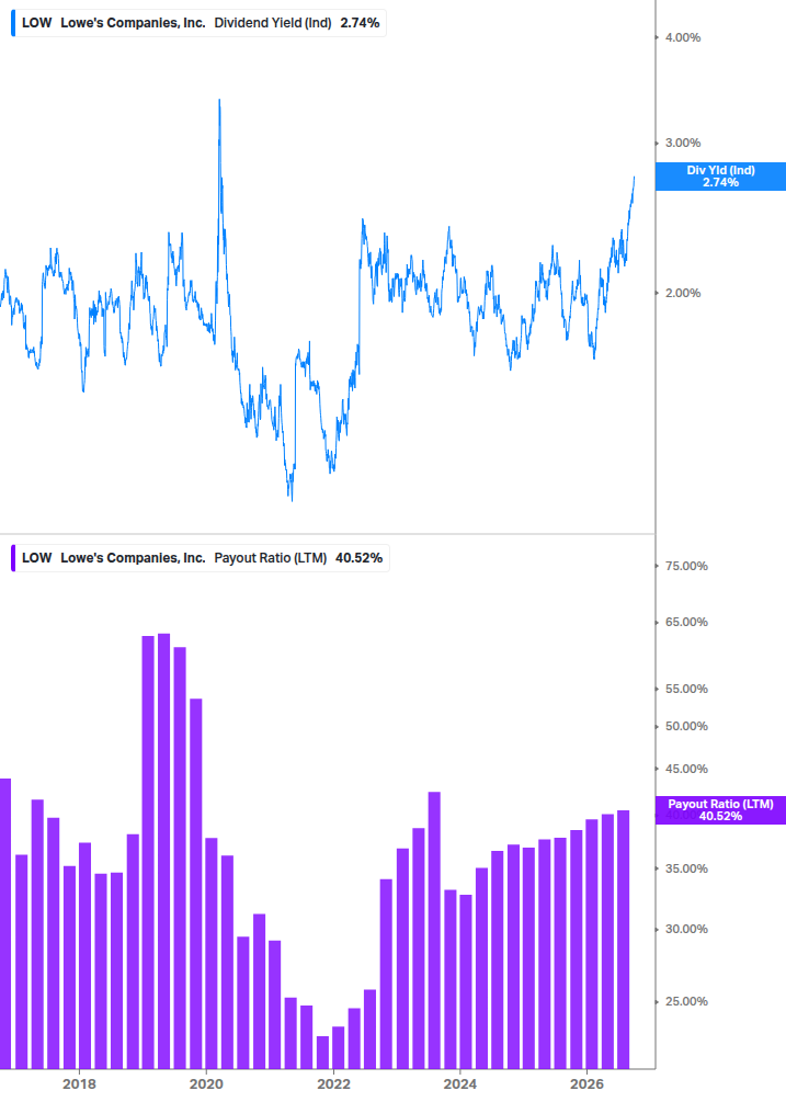 Dividend Safety Chart