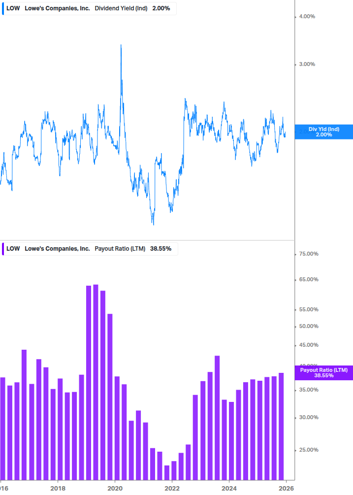 Dividend Safety Chart