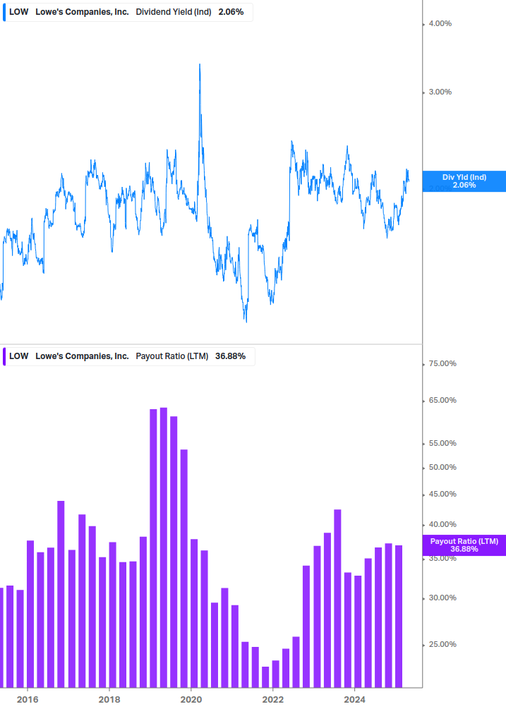 Dividend Safety Chart