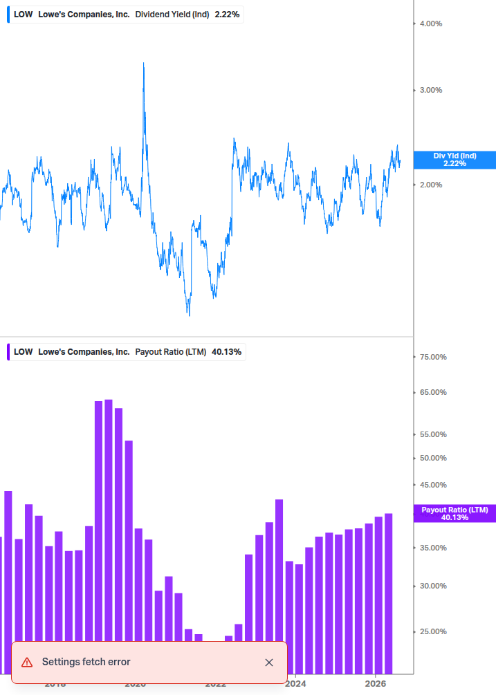 Dividend Safety Chart