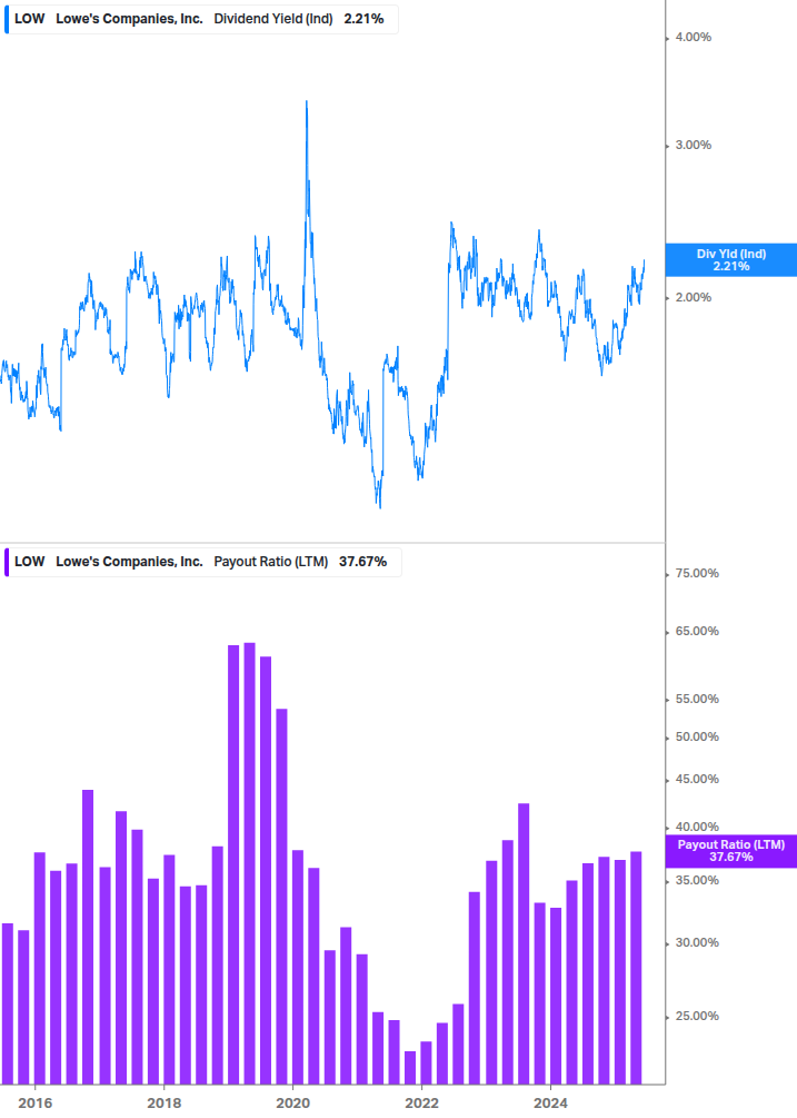 Dividend Safety Chart