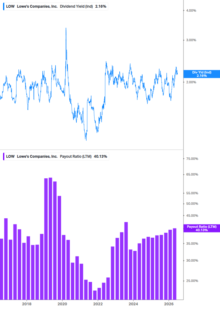 Dividend Safety Chart