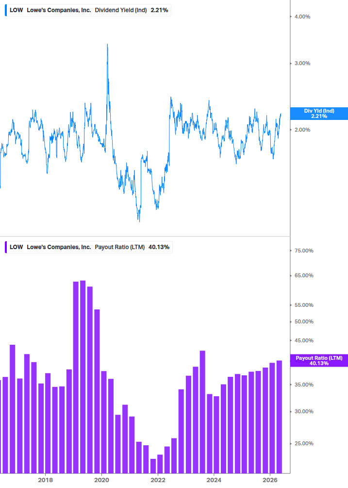 Dividend Safety Chart