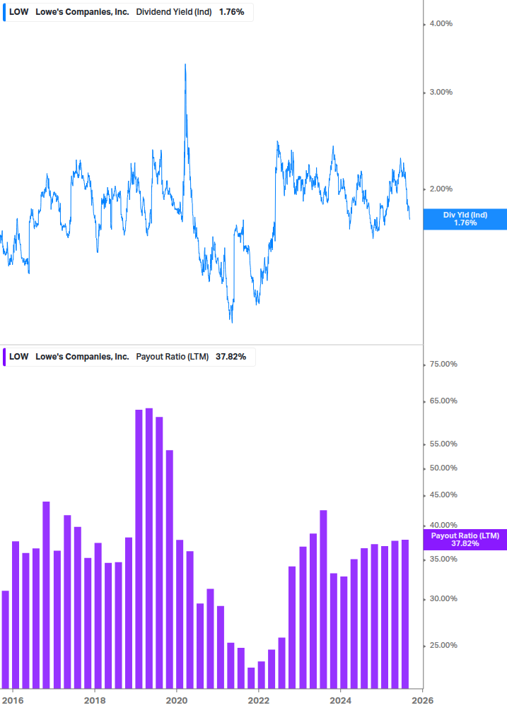 Dividend Safety Chart