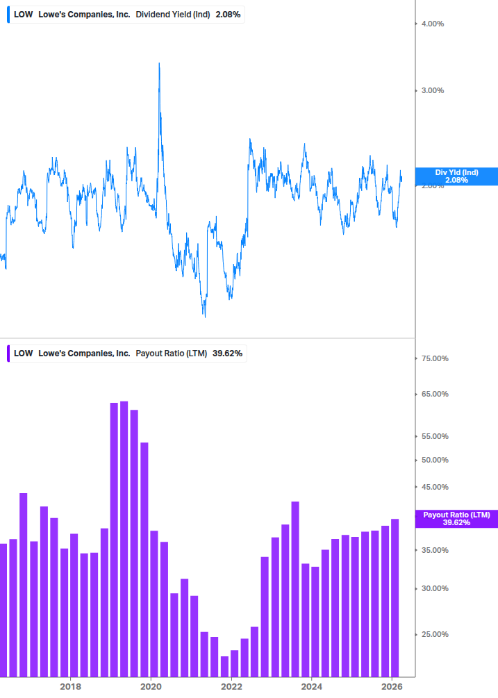 Dividend Safety Chart