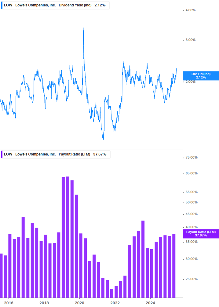 Dividend Safety Chart