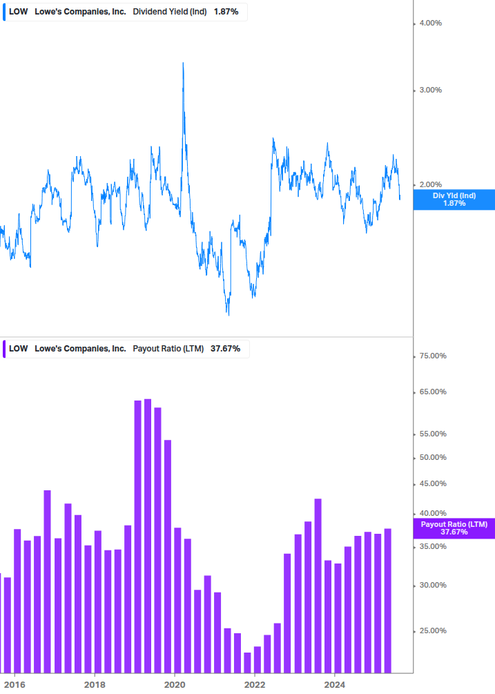 Dividend Safety Chart