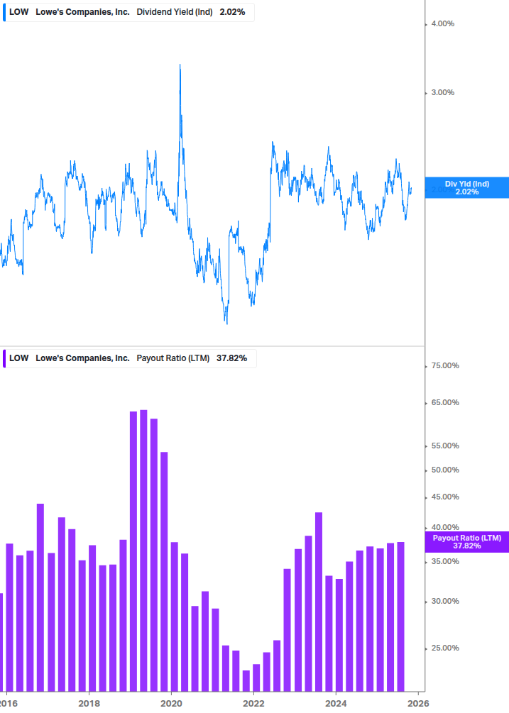 Dividend Safety Chart